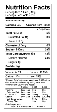 Nutritional Information Table