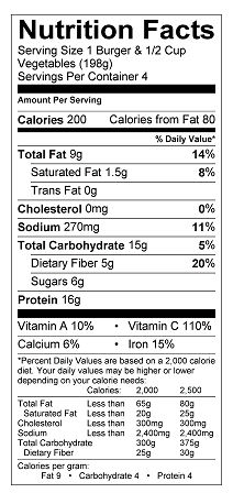 Nutritional Information Table