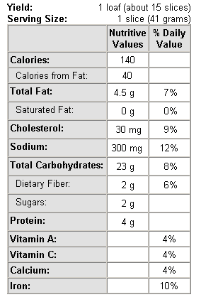 Nutritional Information Table