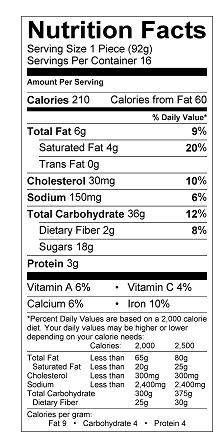 Nutritional Information Table