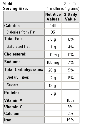 Nutritional Information Table