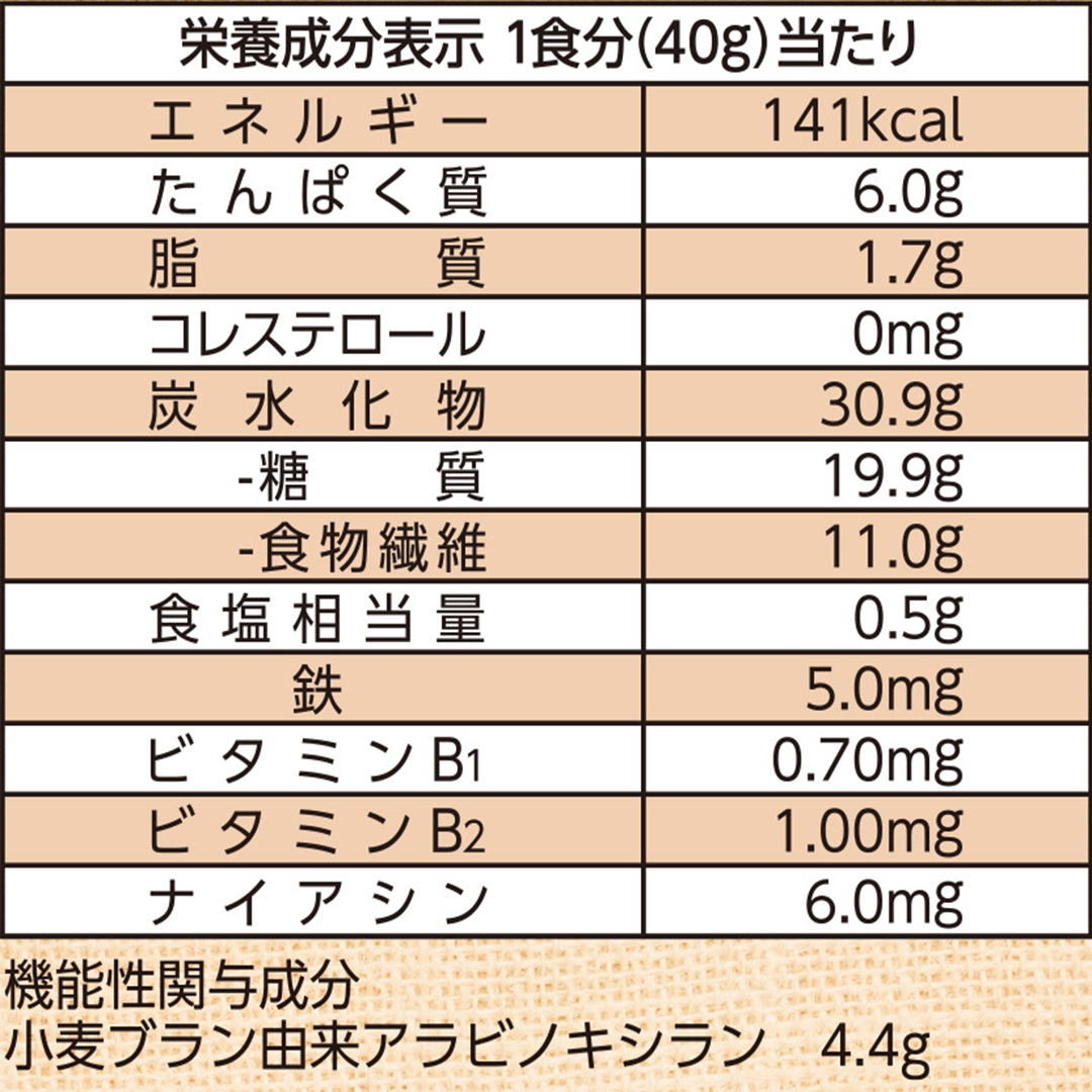 Nutrition