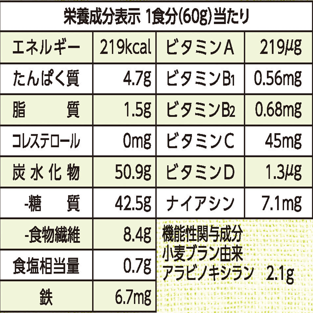 Nutrition