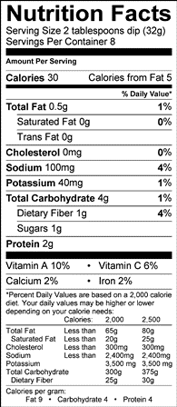 Nutritional Information Table