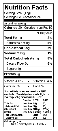 Nutritional Information Table