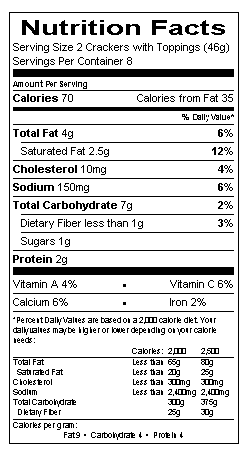Nutritional Information Table
