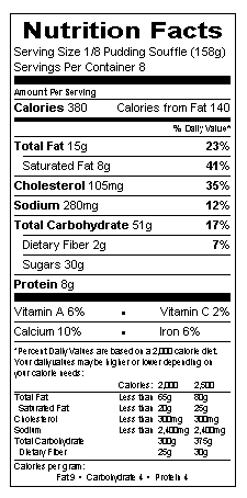 Nutritional Information Table