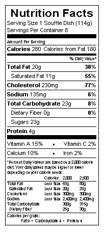 Nutritional Information Table