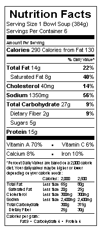 Nutritional Information Table