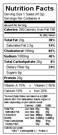 Nutritional Information Table