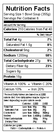 Nutritional Information Table