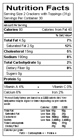 Nutritional Information Table