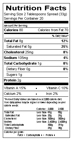 Nutritional Information Table