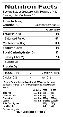 Nutritional Information Table