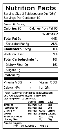Nutritional Information Table
