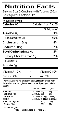 Nutritional Information Table
