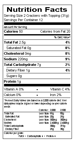Nutritional Information Table