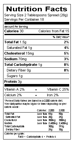 Nutritional Information Table