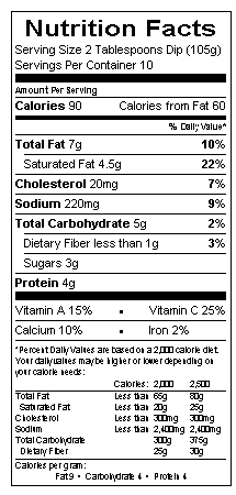 Nutritional Information Table