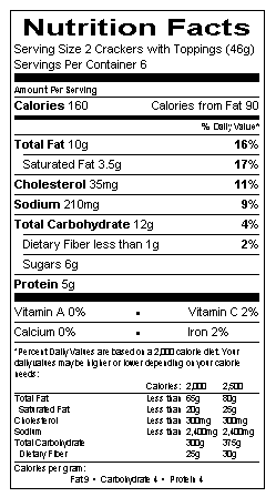Nutritional Information Table
