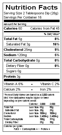 Nutritional Information Table