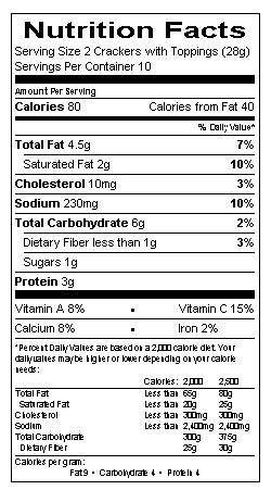 Nutritional Information Table