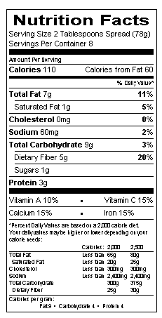Nutritional Information Table