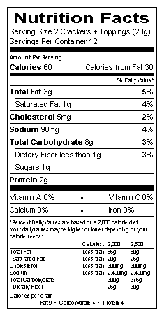 Nutritional Information Table