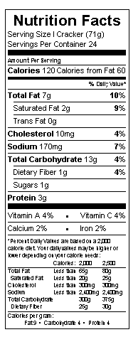 Nutritional Information Table