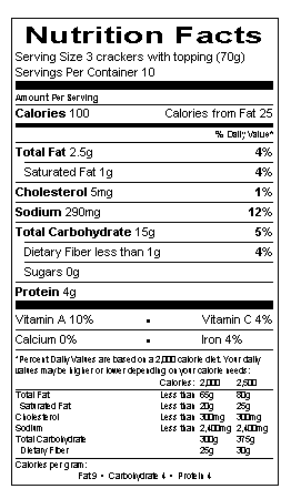 Nutritional Information Table