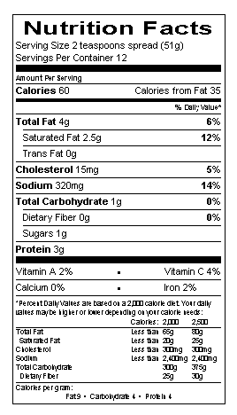 Nutritional Information Table