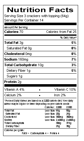 Nutritional Information Table