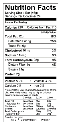 Nutritional Information Table