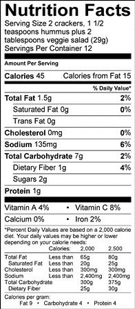 Nutritional Information Table