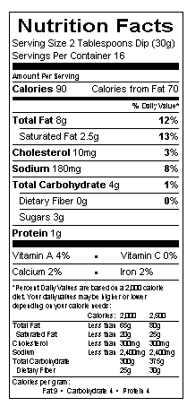 Nutritional Information Table