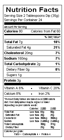 Nutritional Information Table
