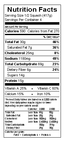 Nutritional Information Table