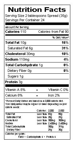 Nutritional Information Table