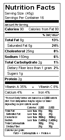 Nutritional Information Table