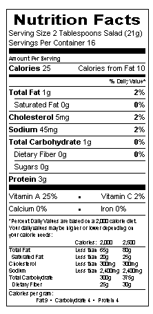 Nutritional Information Table