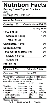 Nutritional Information Table