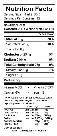 Nutritional Information Table