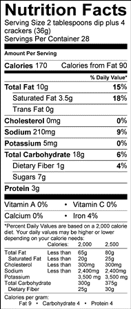Nutritional Information Table