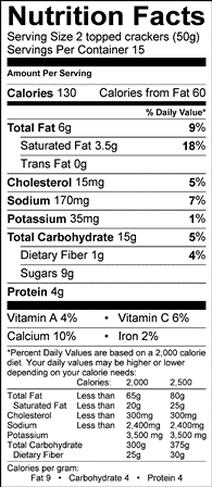 Nutritional Information Table