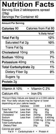Nutritional Information Table