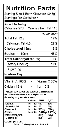Nutrition table image.