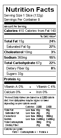 Nutrition table image.