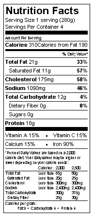 Nutrition table image.