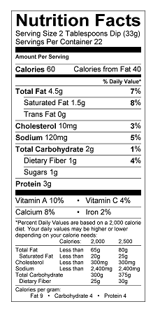 Nutrition table image.