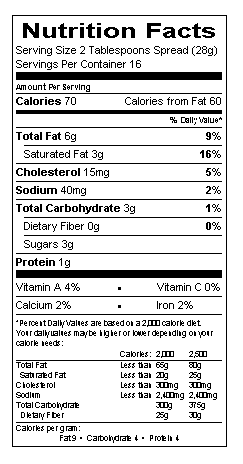 Nutrition table image.